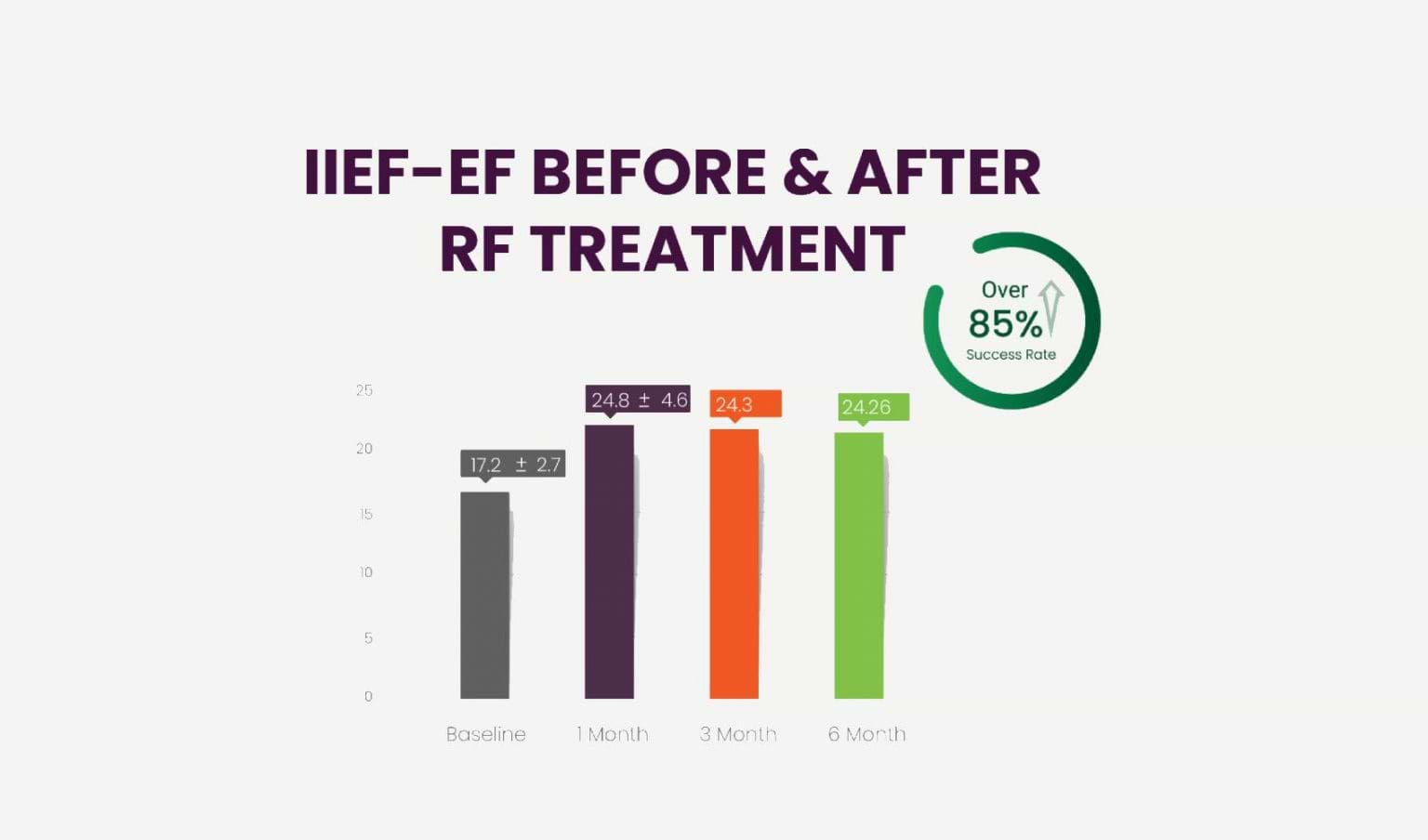 IMG 8242 Disfunción eréctil