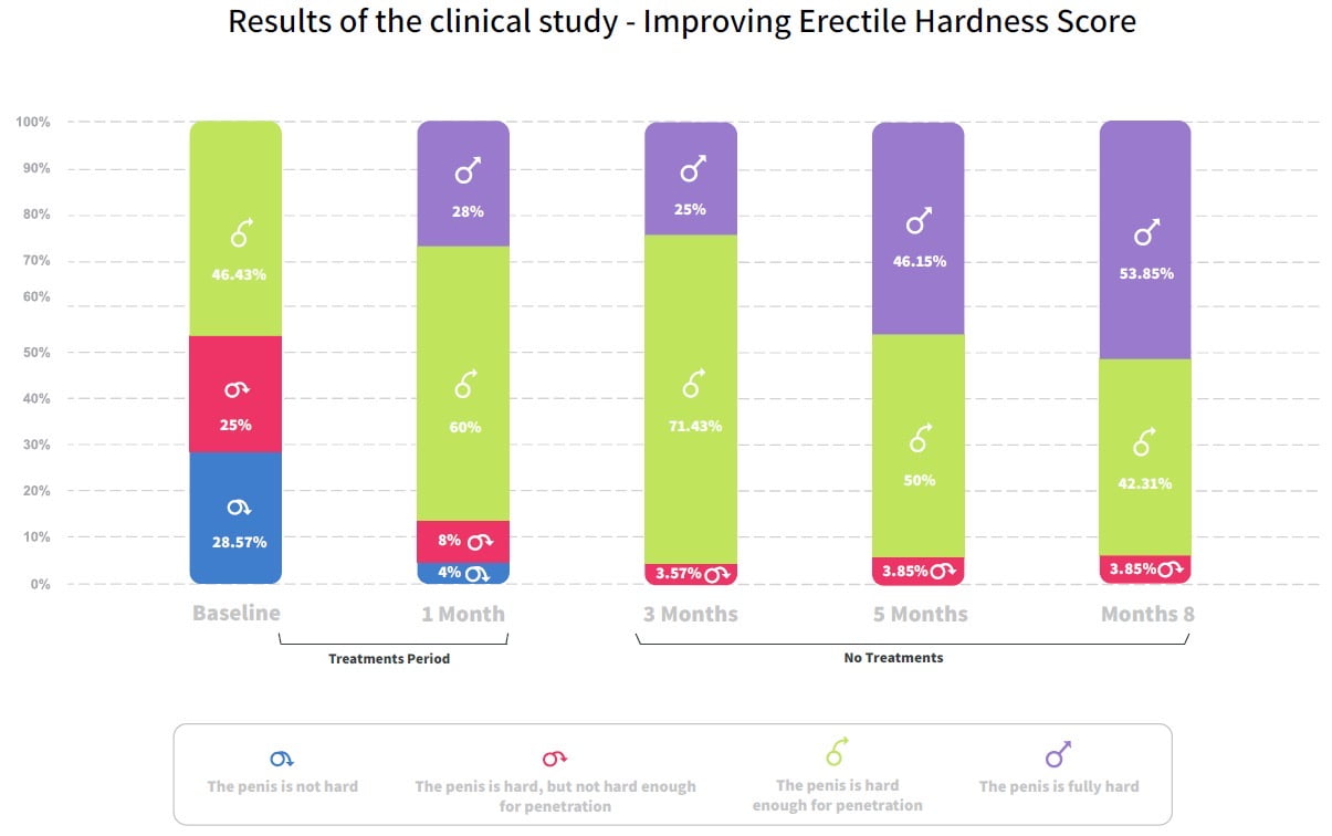 IMG 8243 Disfunción eréctil
